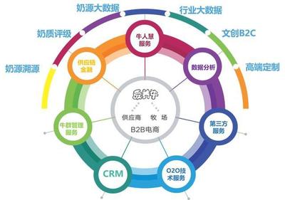 2月科技好項目盤點 畜牧業(yè)、生態(tài)修復、時空大數(shù)據(jù)與互聯(lián)網(wǎng)數(shù)據(jù)服務(wù)融合發(fā)展