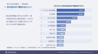 TalkingData移動產業報告深度解讀 互聯網數據服務的發展與趨勢