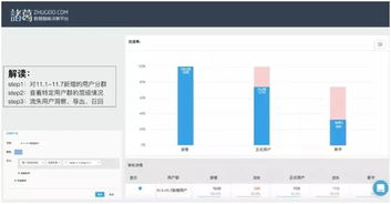 從用戶行為數據透視互聯網金融產品的增長密碼